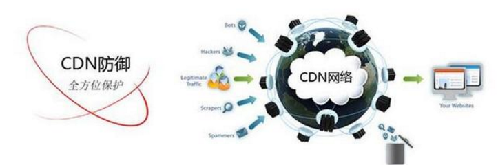 免备案cdn加速原理是什么 使用cdn加速有哪些优势