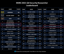 深信服研究人员以第二名的佳绩荣登微软2021年度