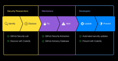 GitHub推出安全实验室 提升代码共享生态安